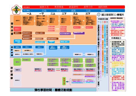 龍天立|台大課程地圖